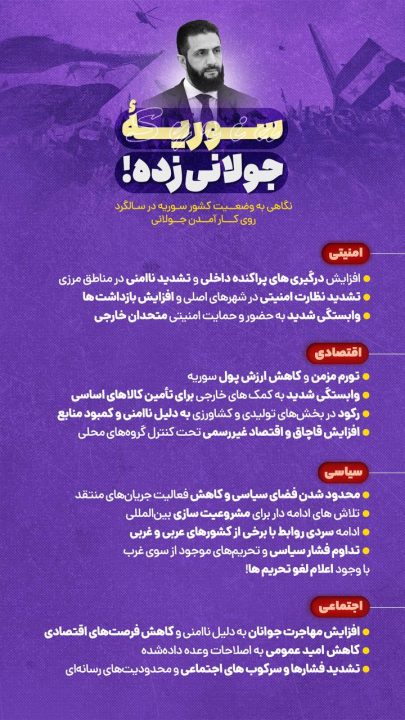 سوریه جولانی زده!