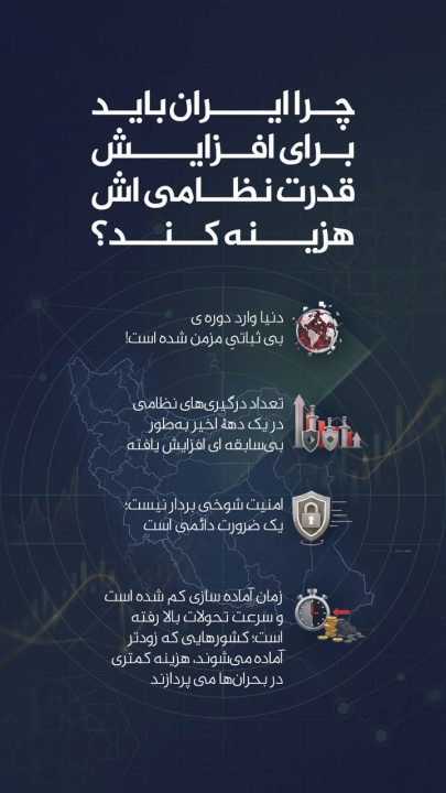 چرا ایران باید برای افزایش قدرت نظامی اش هرینه کند؟