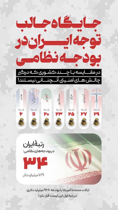 پوستر جایگاه جالب توجه ایران در بودجه نظامی