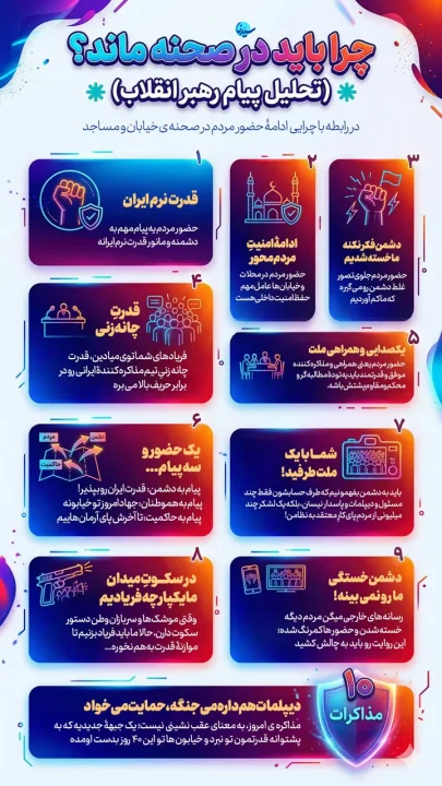 پوستر تحلیل کامل پیام رهبر انقلاب